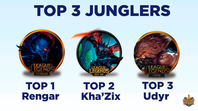 imán proteína Refinar TOP 10 best Junglers in League of Legends Season 7
