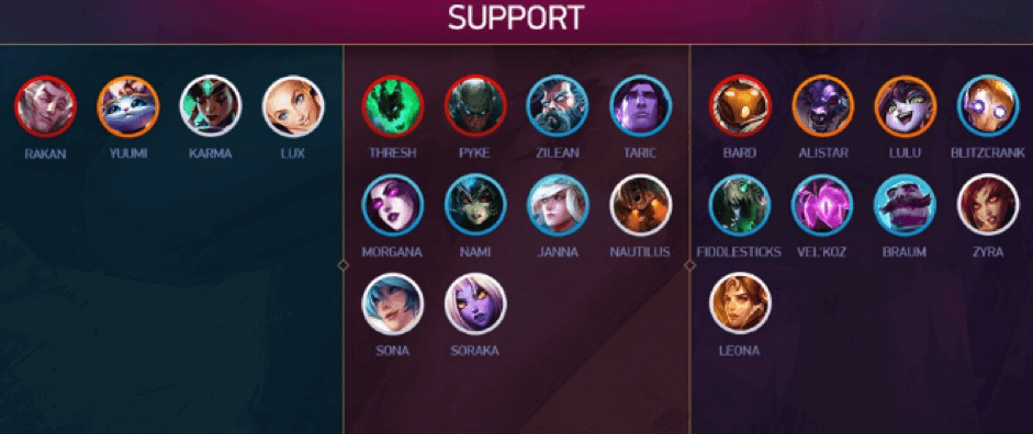 LOL Support Tier List